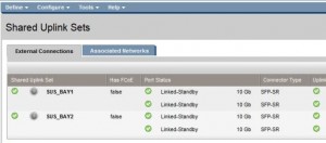 SharedUplinkSets