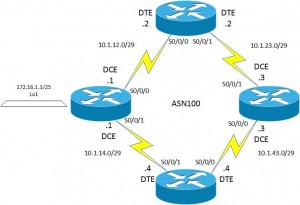 Eigrp Topology