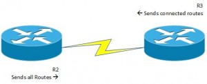 Eigrp stub connected