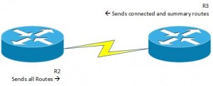 Eigrp stub connected and summary