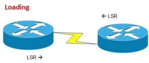OSPF Loading state