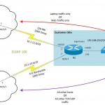 Policy-Based Routing