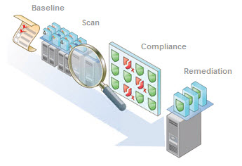 VMware Update Manager