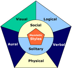 learningstyles