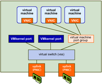vmwarevss