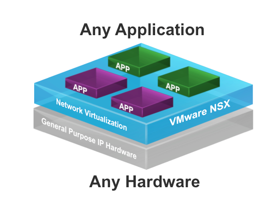 networkvirt