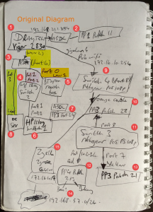 original diagram - highlight connections