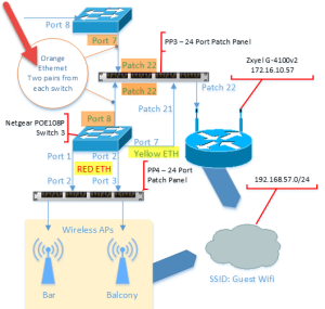 visio - odd cable connection