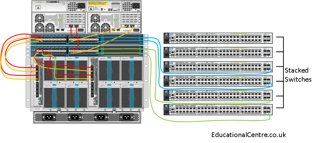 Cisco UCS diagram