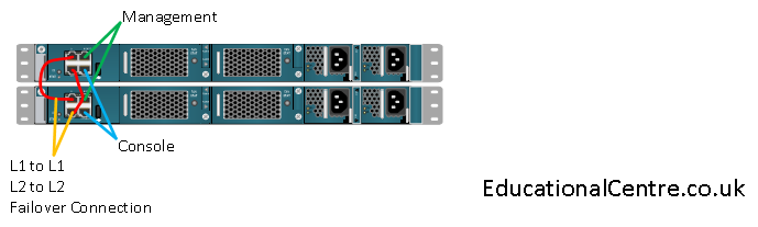 Cisco UCS fabric interconnect