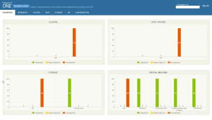 48 - Veeam ONE v9 Business View Interface