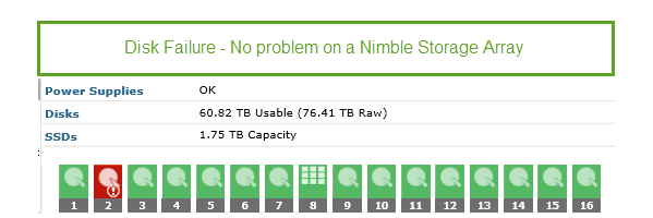 Nimble Disk Failv2