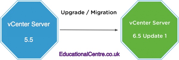 vSphere upgrade blog post header