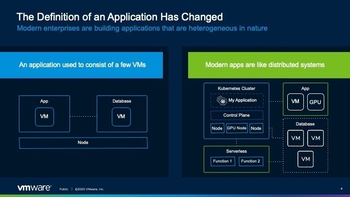 The defintion of an application has changed