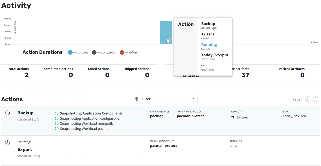 Kasten Activity Dashboard