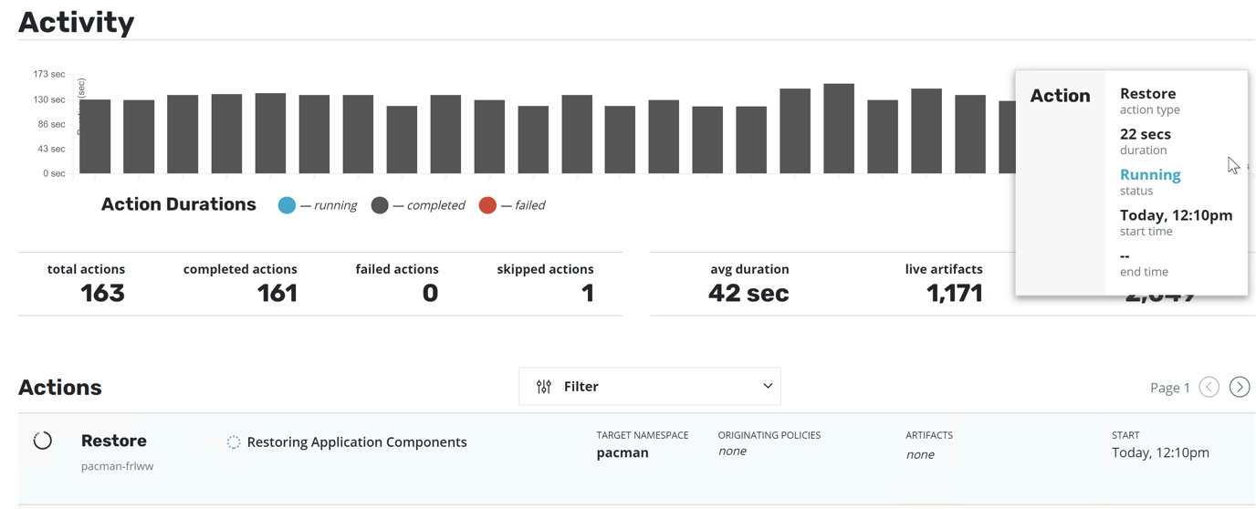 Kasten - Applications - Restore activity dashboard