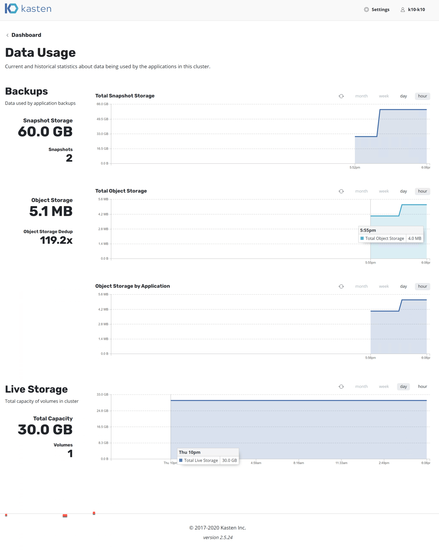 kasten dashboard data usage