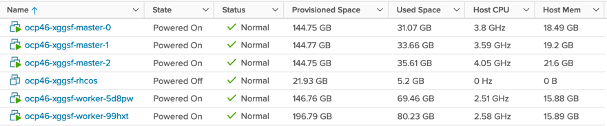 Openshift 4.6 cluster