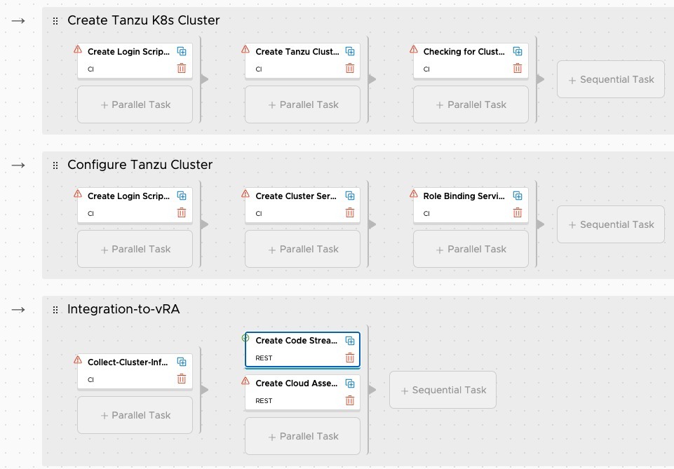 vRA Deploy Tanzu Guest Cluster - Code Stream - Pipeline - Deploy Tanzu Cluster - Model View 2