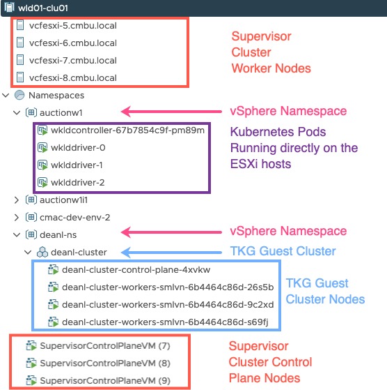 vSphere with Tanzu - Supervisor and Namespaces
