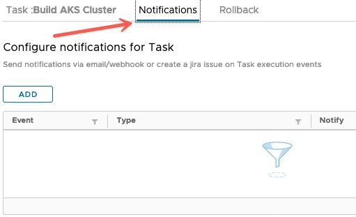 Code Stream - Preserve Artifacts - Pipeline - Model - CI Task - Create Notification