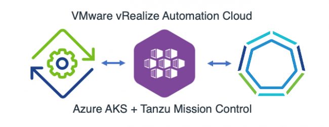 vRA AKS Tanzu Mission Control Header