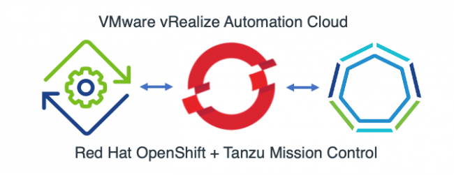 vRA OpenShift Tanzu Mission Control Header