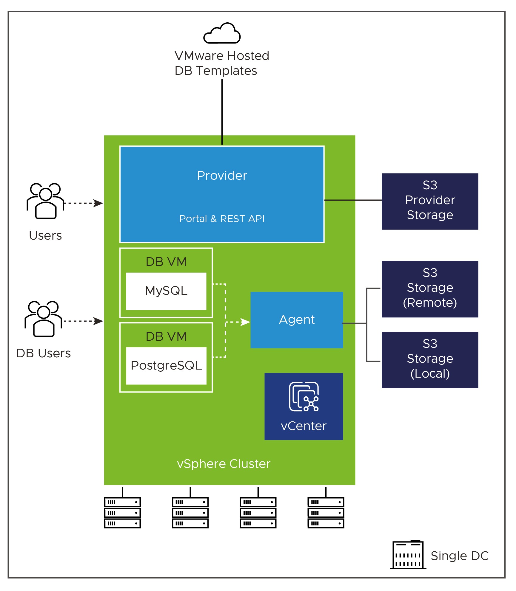 Data Management for Tanzu Architecture
