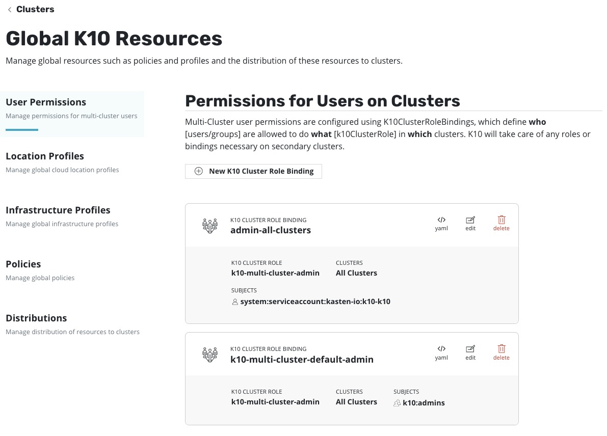 k10 - Global k10 Resources - User Permissions