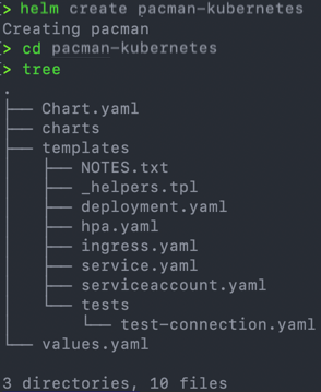 helm create pacman-kubernetes