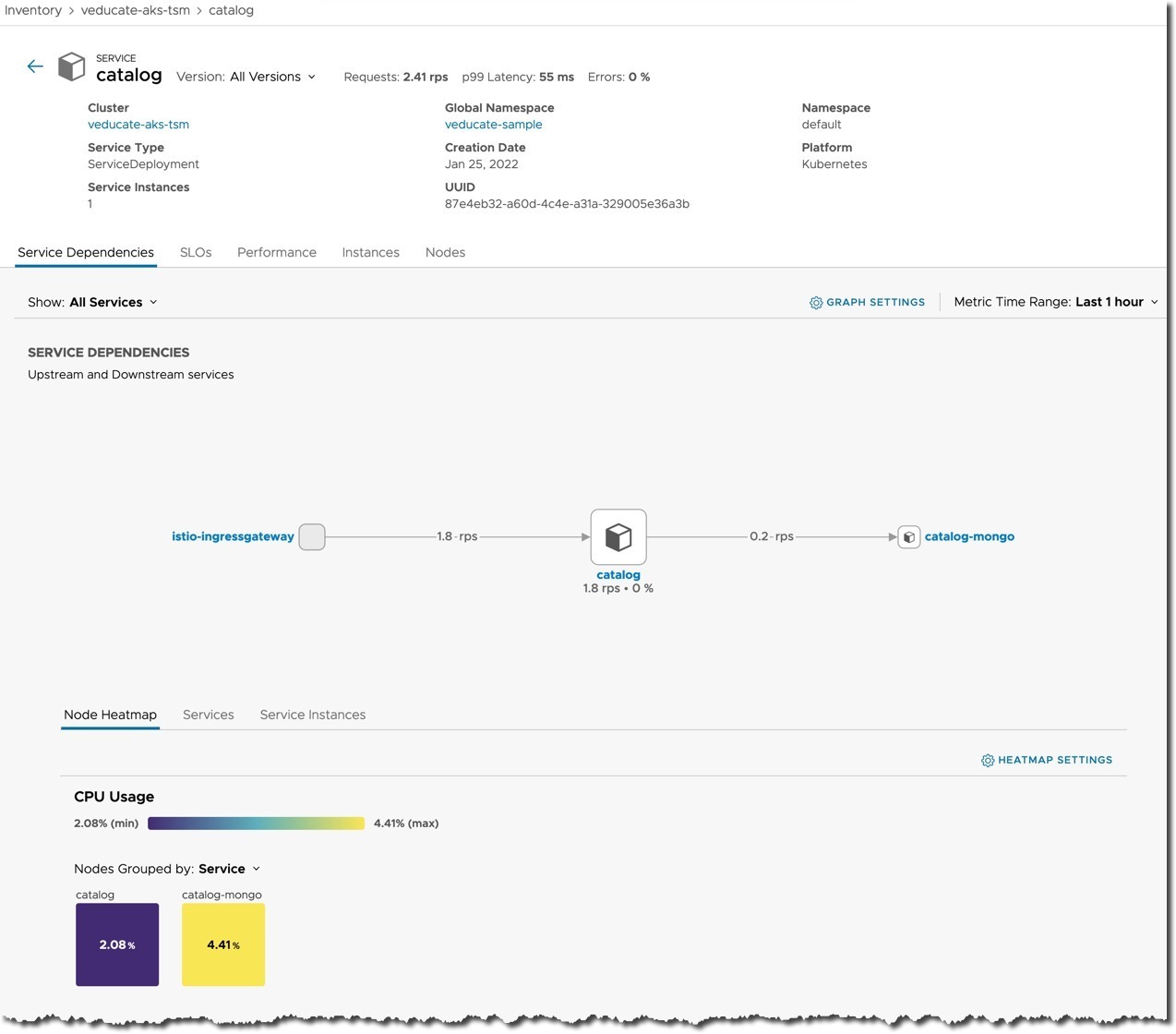 Tanzu Service Mesh - Global Namespace - GNS Topology - Service view