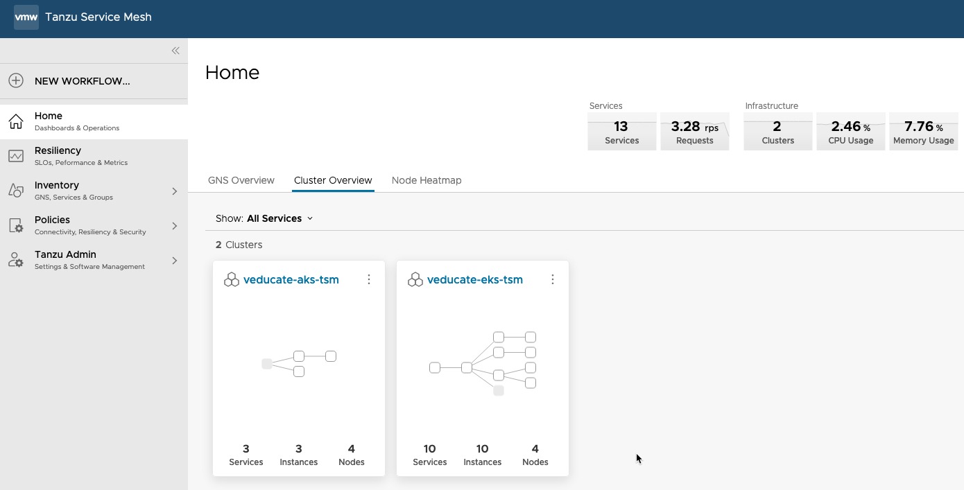 Tanzu Service Mesh - Home - Cluster Overview