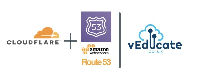 Cloudflare - Route53 Header