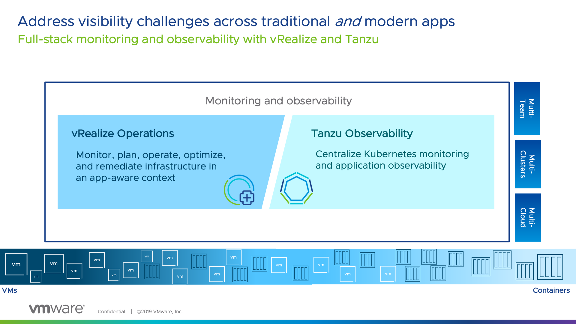 Monitoring & Observability