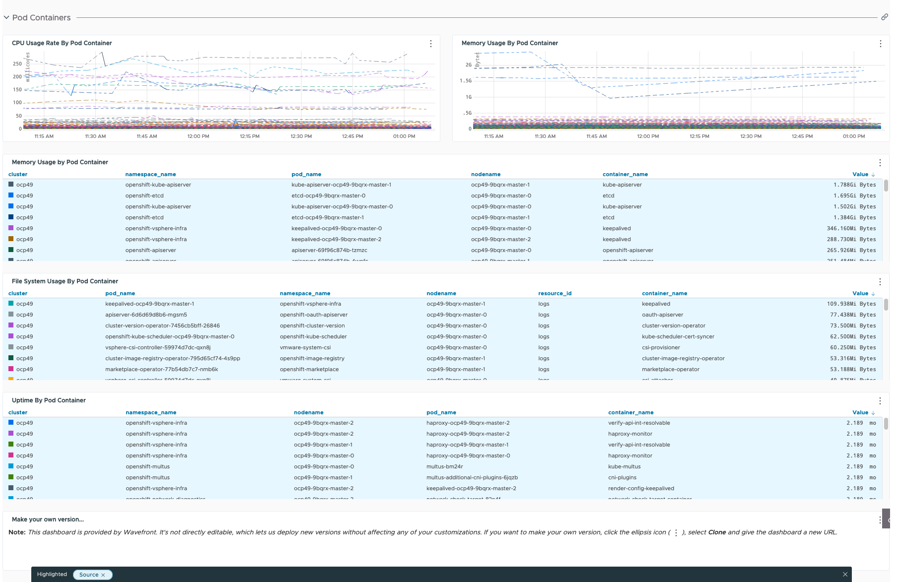 Tanzu Observability - Dashboards - Kubernetes Cluster - Pod Containers