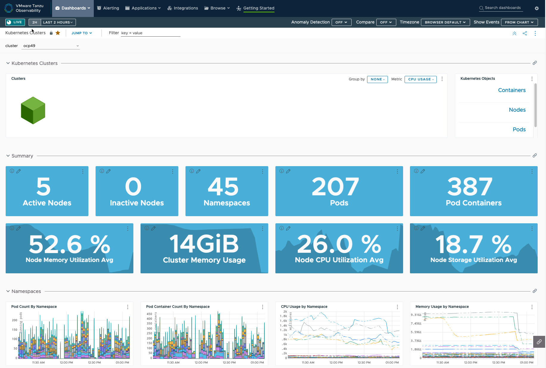 Tanzu Observability - Dashboards - Kubernetes Cluster - Summary - Namespaces
