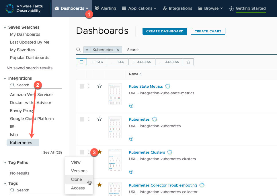 Tanzu Observability - Dashboards