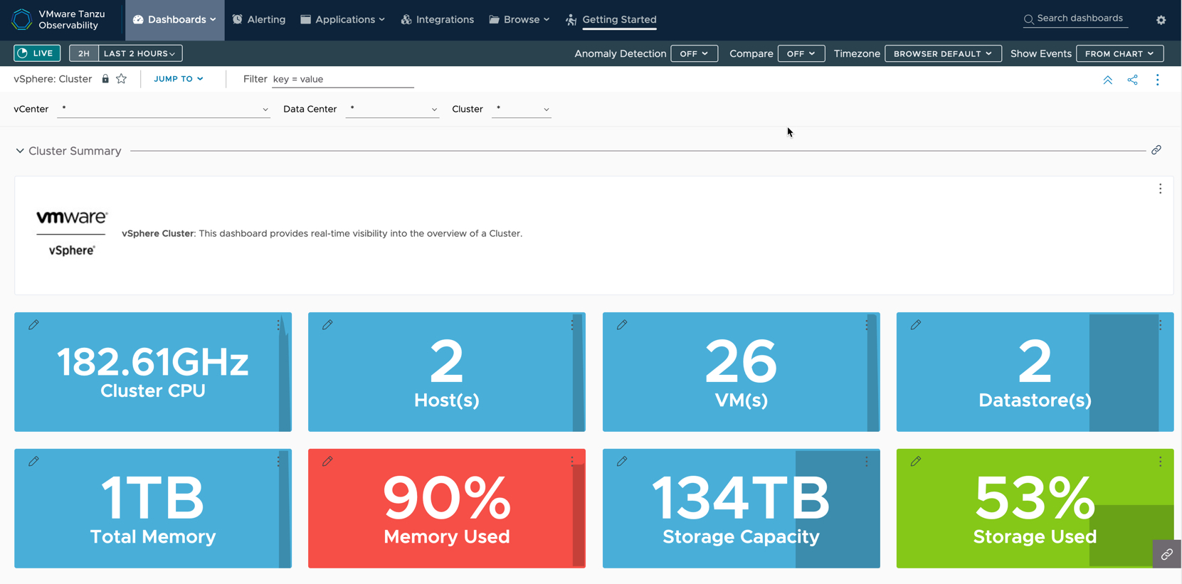 Tanzu Observability - Integrations - VMware Cloud on AWS - vSphere - Dashboards - vSphere Cluster