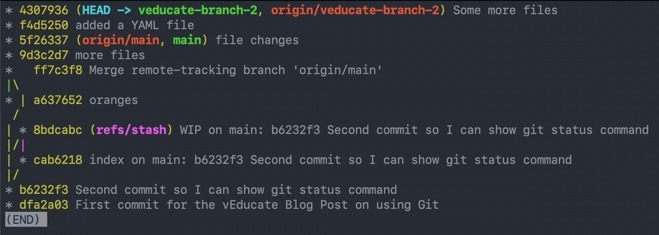 git log --oneline --decorate --graph --all