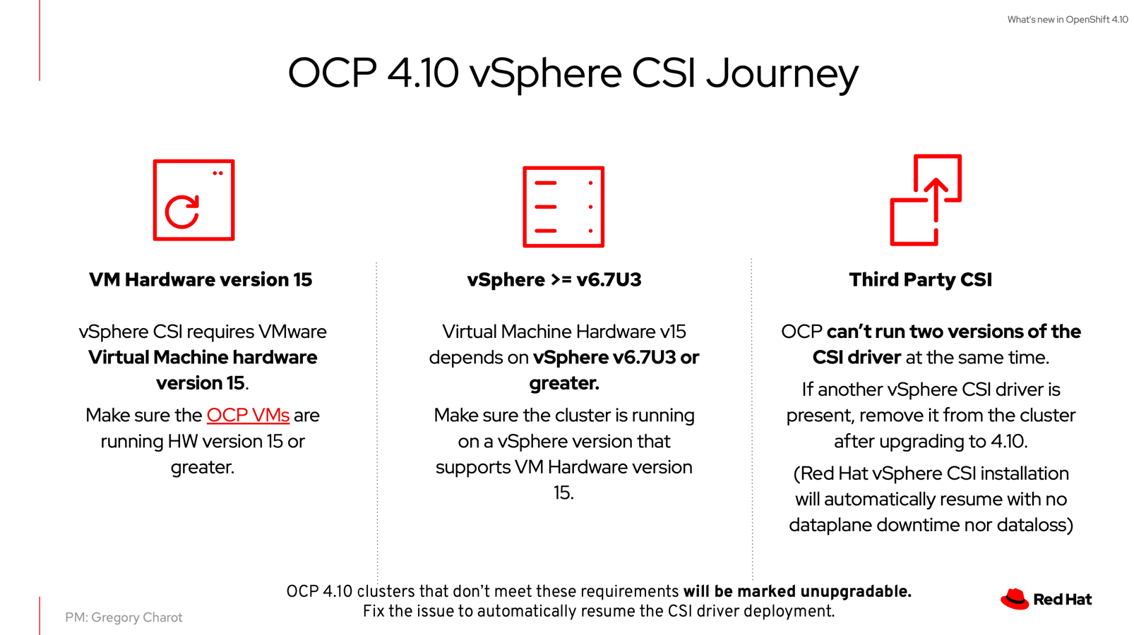 OCP 4.10 vSphere CSI Journey