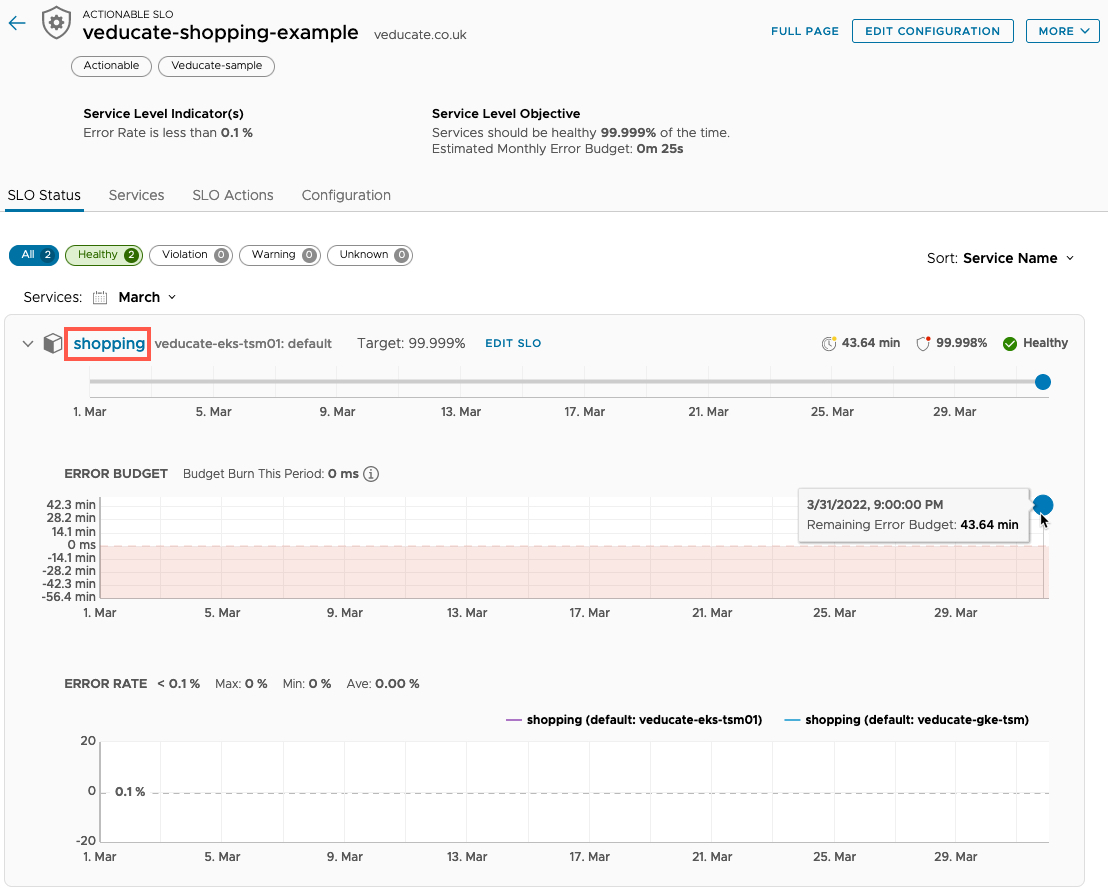 Tanzu Service Mesh - Policies - SLO - SLO Status
