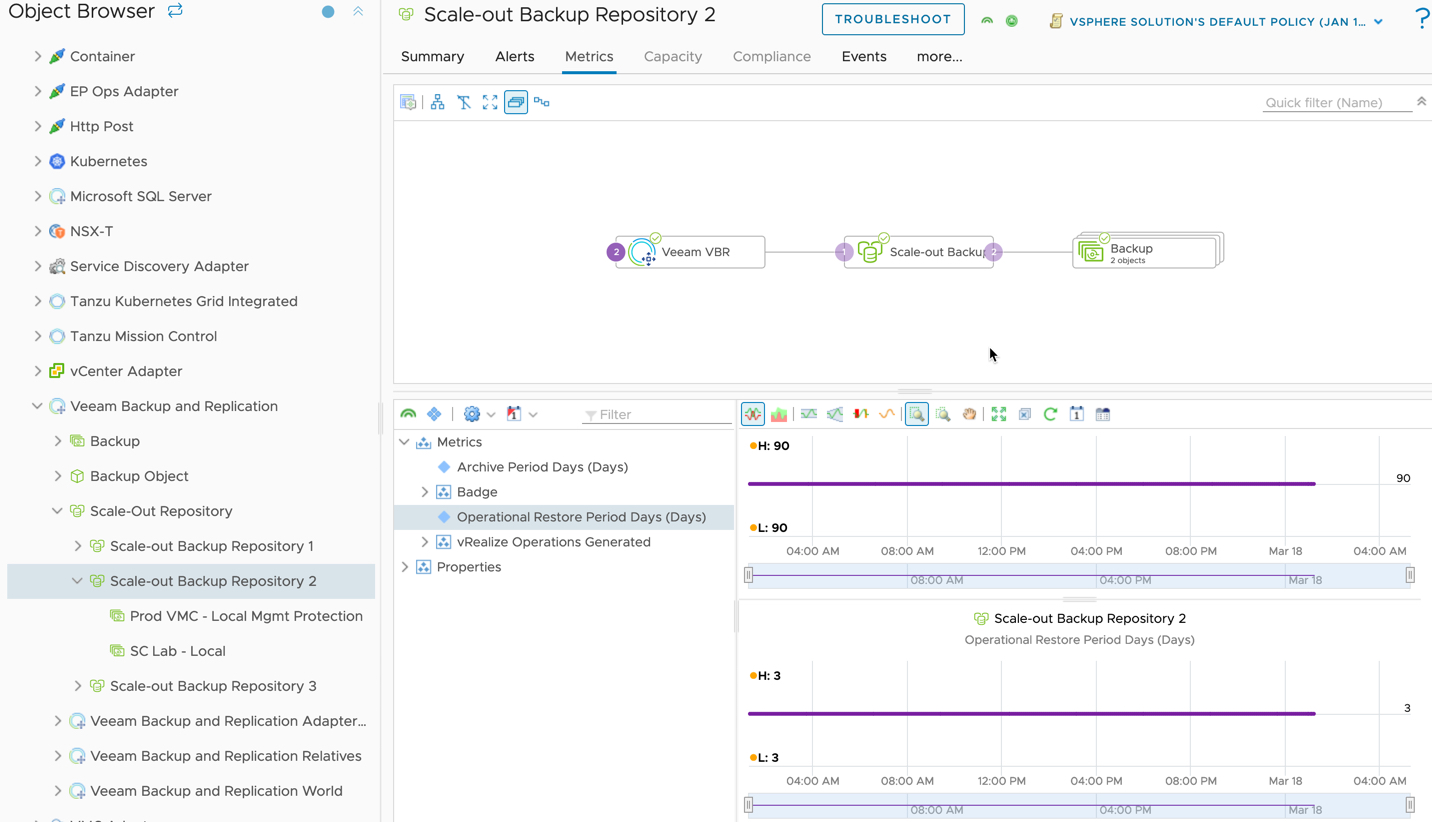 vRealize Operations - Scale out Backup Repository linked to Backups