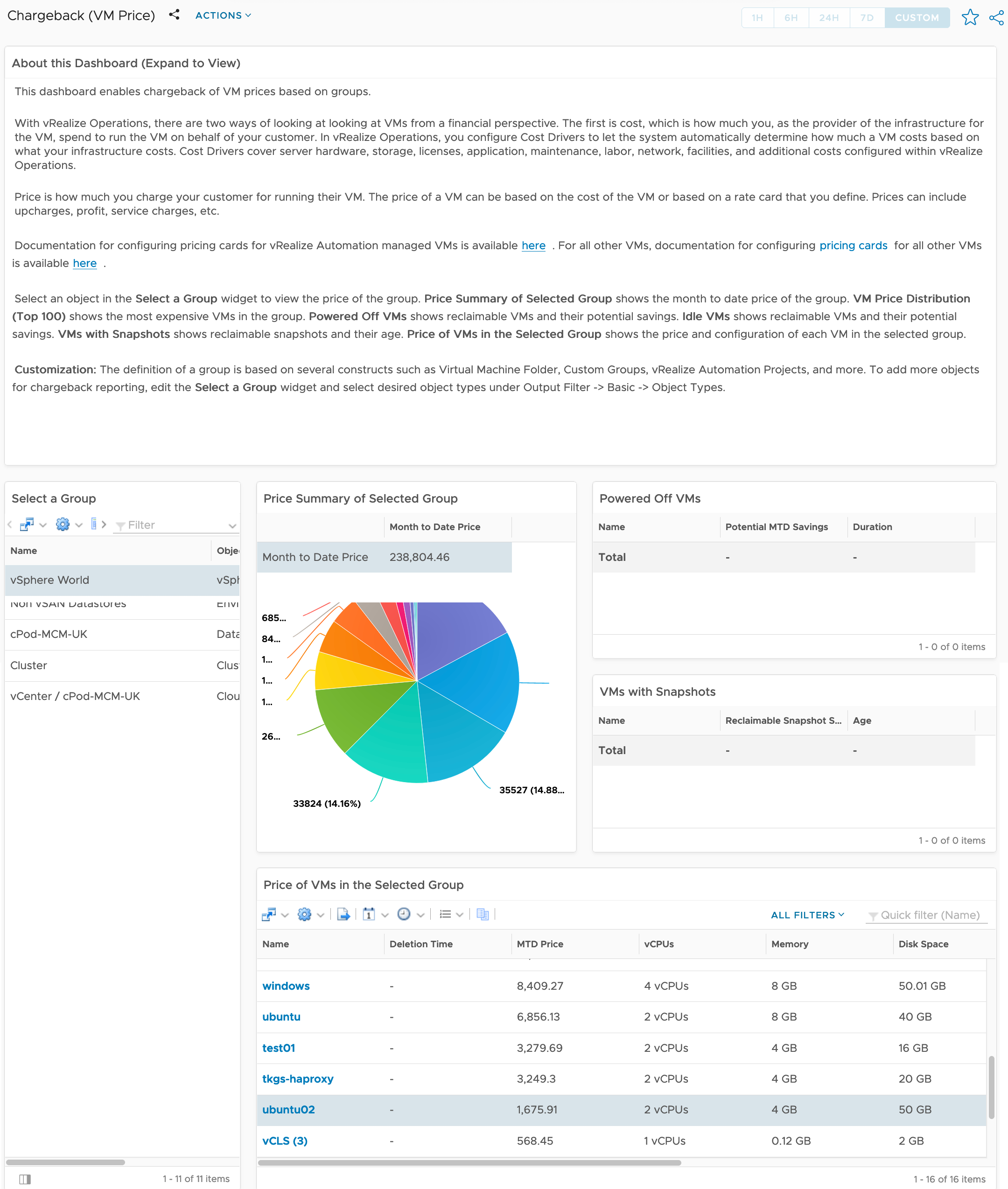 vRealize Operations - Costing - Dashboards - Chargeback - VM Price