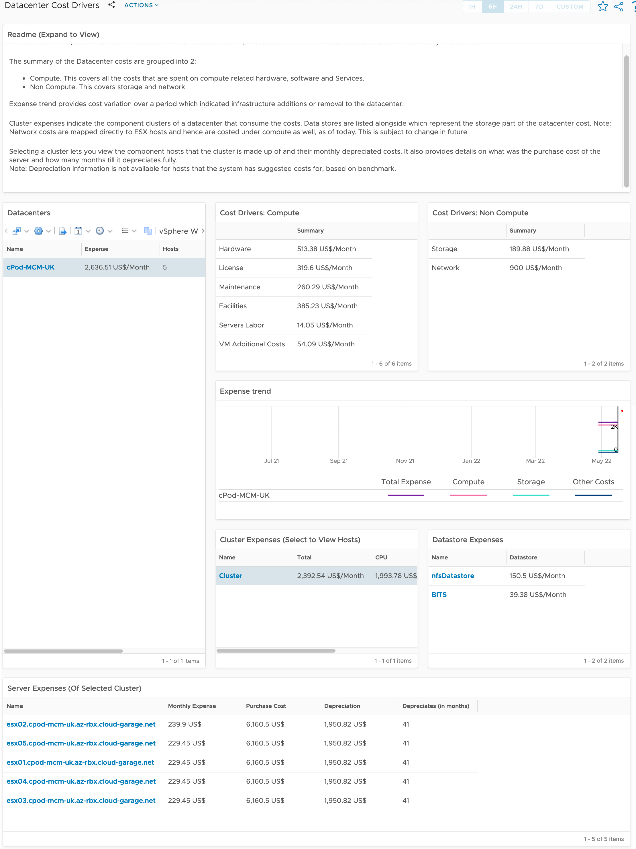 vRealize Operations - Costing - Dashboards - Datacenter cost drivers