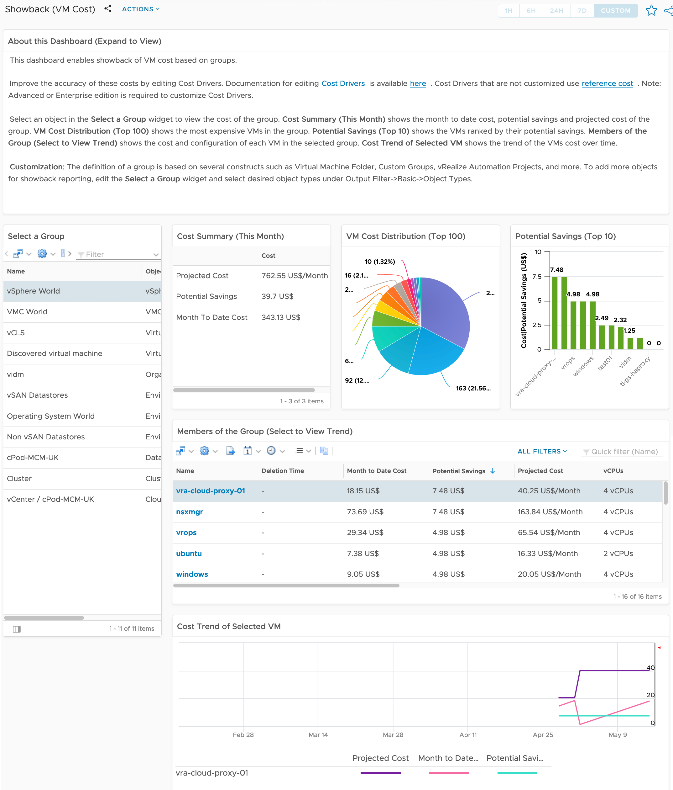 vRealize Operations - Costing - Dashboards - Showback - VM Cost