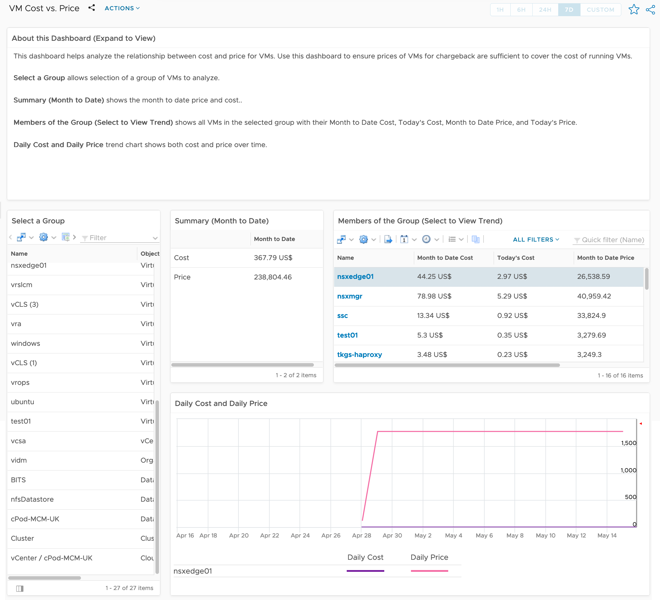 vRealize Operations - Costing - Dashboards - VM Cost vs. Price