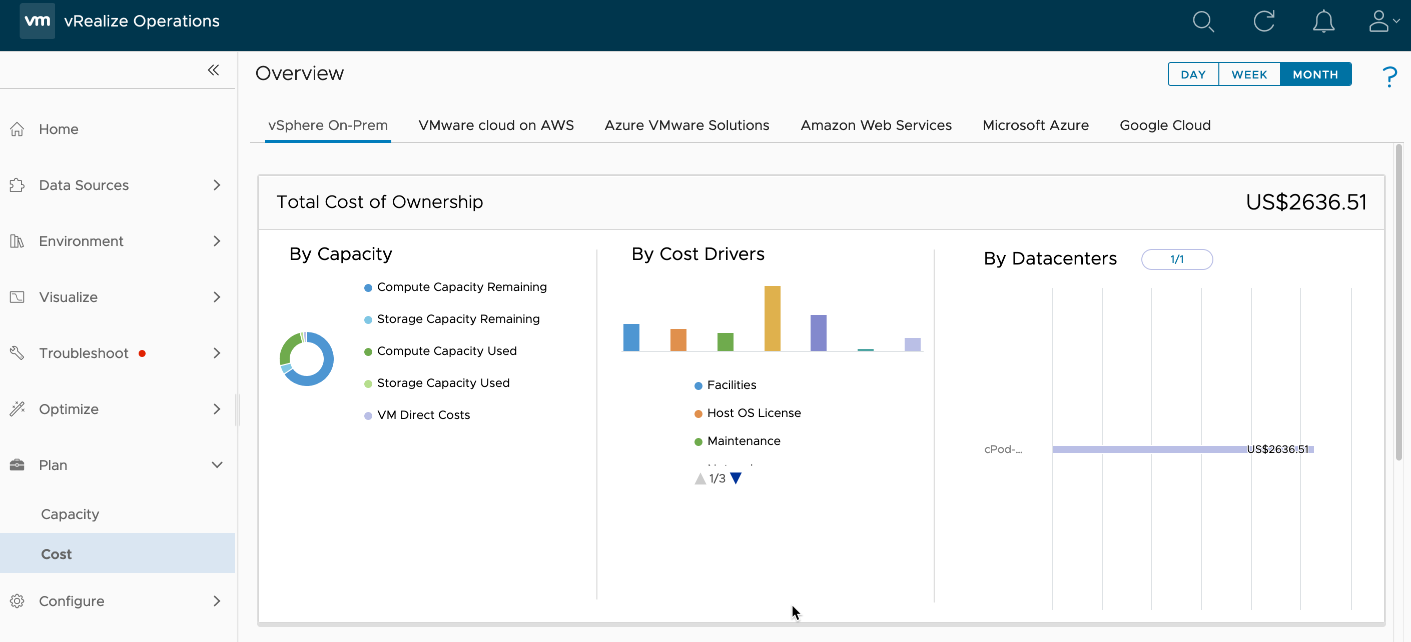 vRealize Operations - Costing - Plan - Cost View