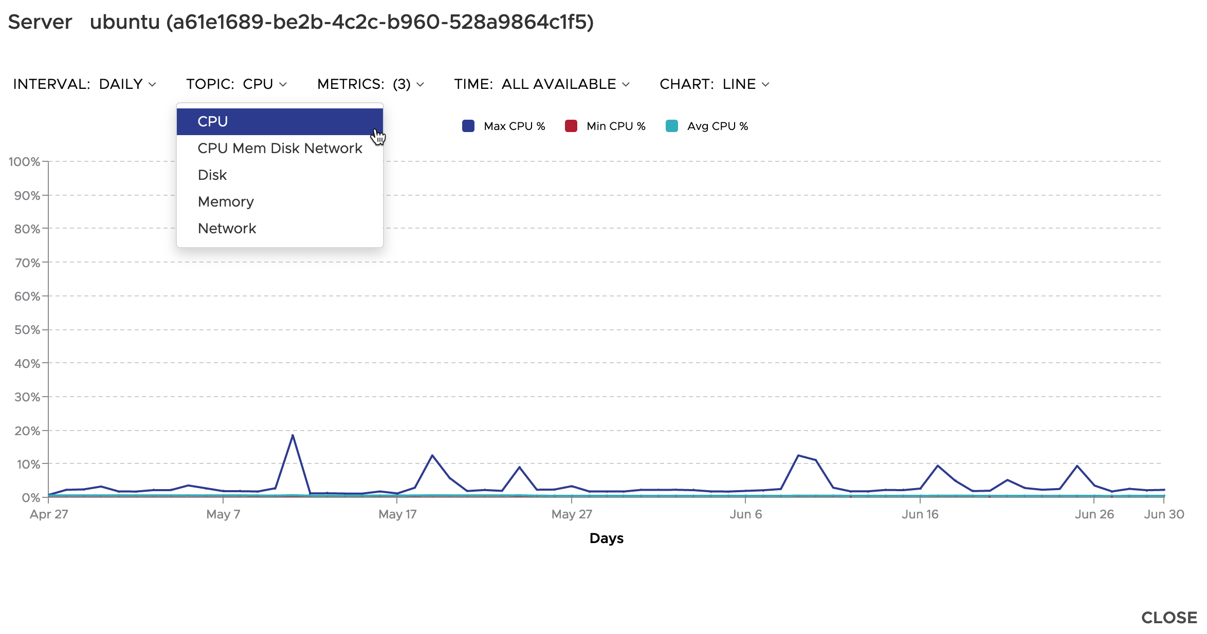 vRealize Operations - CloudHealth Integration - CloudHealth - Data Center - Assets - Machines - Metrics Chart