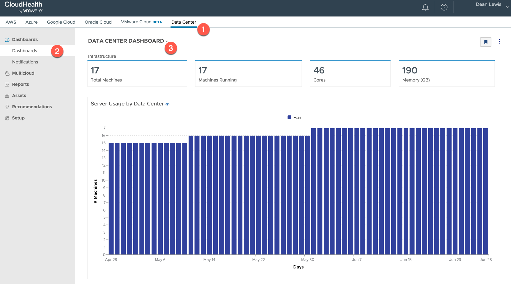 vRealize Operations - CloudHealth Integration - CloudHealth - Data Center - Dashboards