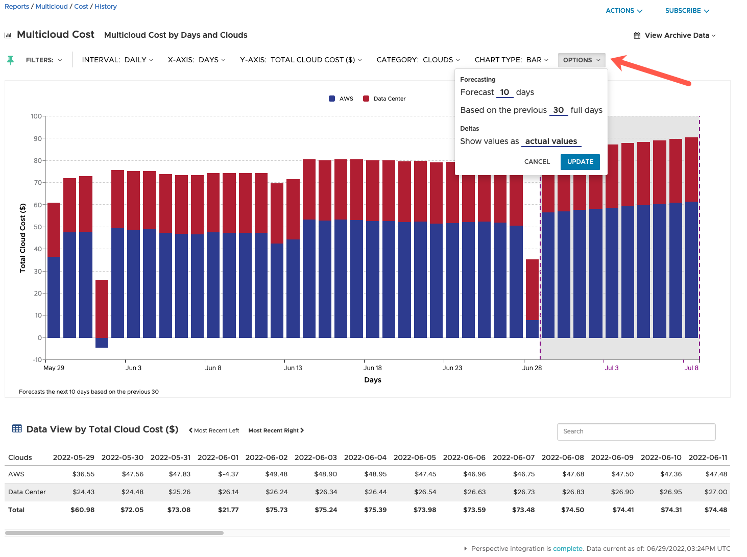 vRealize Operations - CloudHealth Integration - CloudHealth - Data Center - Multicloud - Cost History